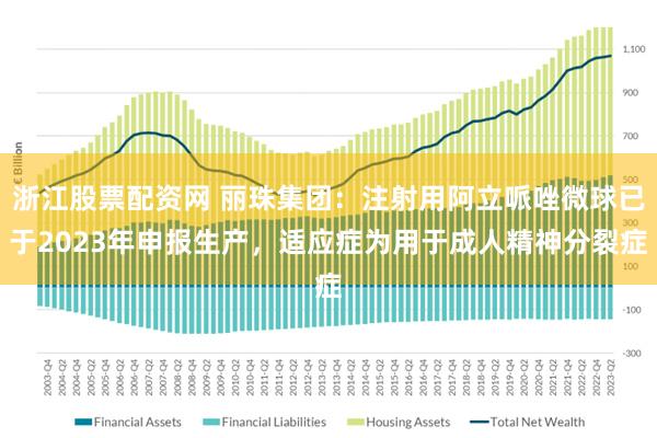 浙江股票配资网 丽珠集团：注射用阿立哌唑微球已于2023年申报生产，适应症为用于成人精神分裂症