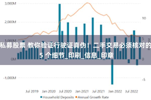私募股票 教你验证行驶证真伪！二手交易必须核对的 5 个细节_印刷_信息_印章