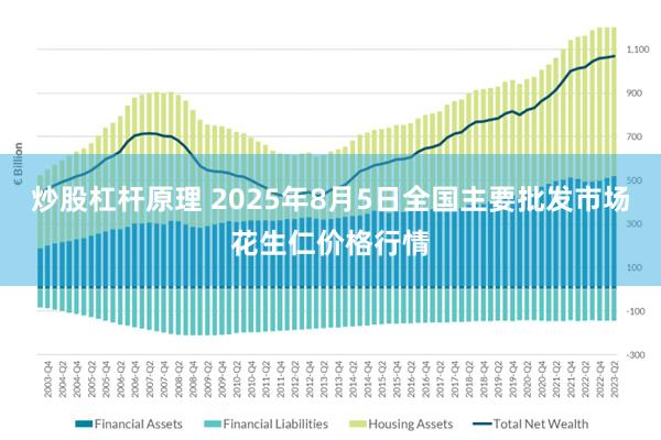 炒股杠杆原理 2025年8月5日全国主要批发市场花生仁价格行情