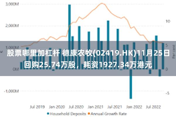 股票哪里加杠杆 德康农牧(02419.HK)11月25日回购25.74万股,耗资1927.34万港元